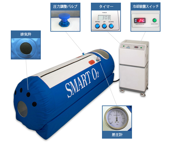 酸素カプセル販売・レンタル・リース・体験 【SMART O2】